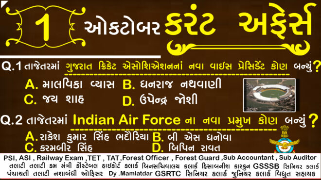 October Monthly 2019 Current Affairs in Gujarati language